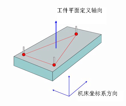 如何建立三坐標(biāo)測(cè)量?jī)x坐標(biāo)系？