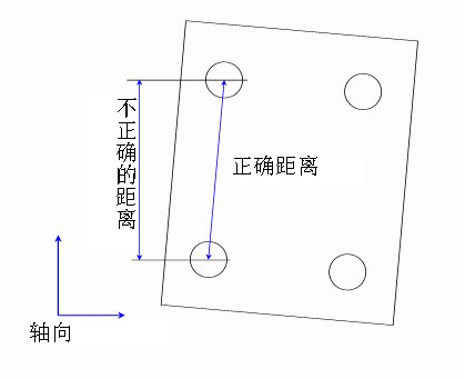 如何建立三坐標(biāo)測(cè)量?jī)x坐標(biāo)系？